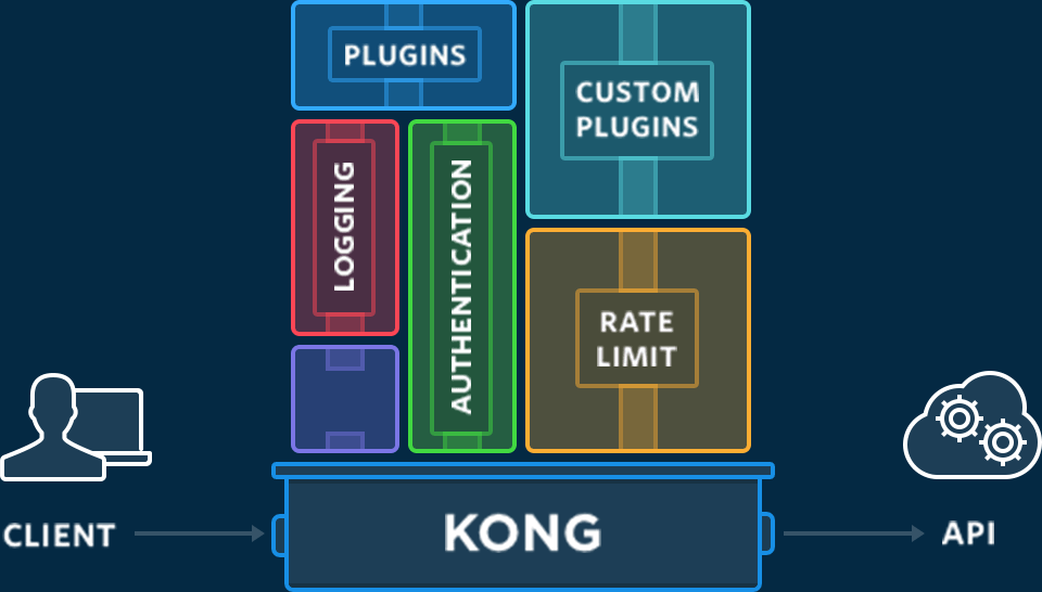 Install Kong Api Gateway on Docker Windows